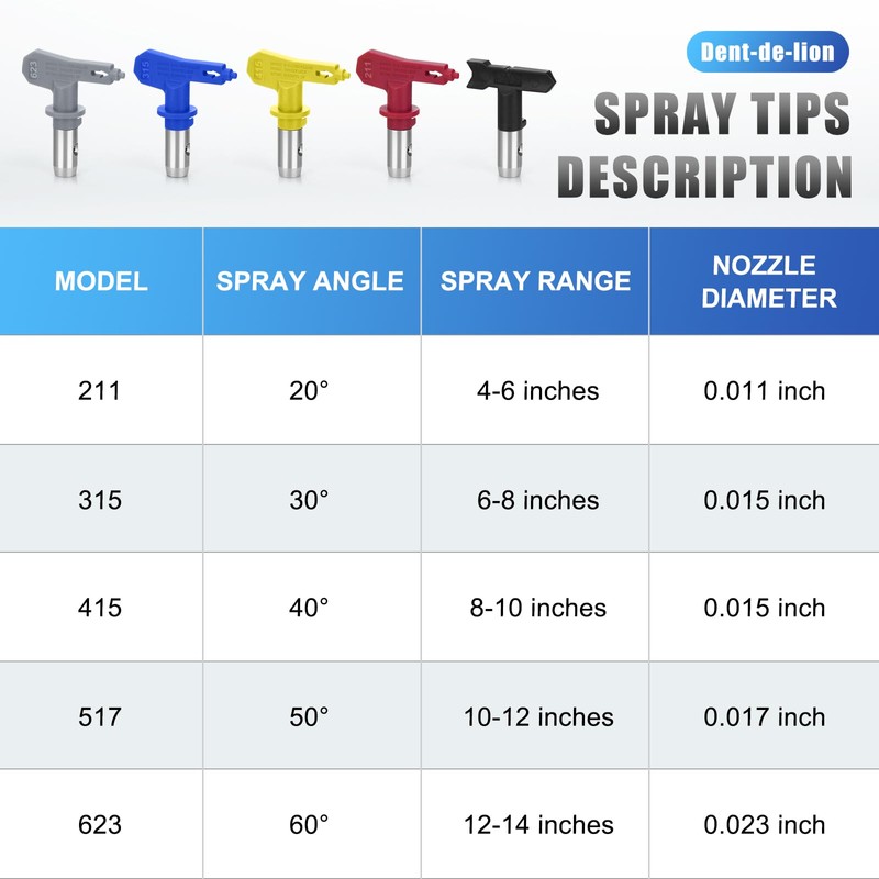 16 PCS Airless Paint Sprayer Gun Kit, 3600 PSI High