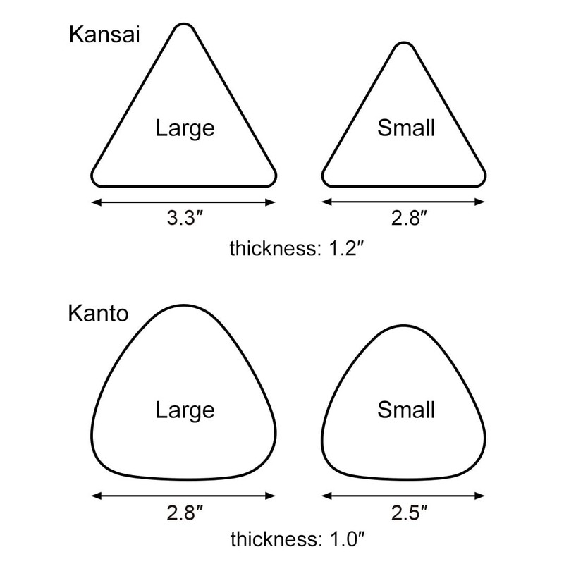 TIKUSAN Onigiri Mold Musubi Maker Japanese Rice Ball Press Onigiri