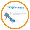 ETL Oxygenics 26788 BodySpa RV Handheld Shower - White