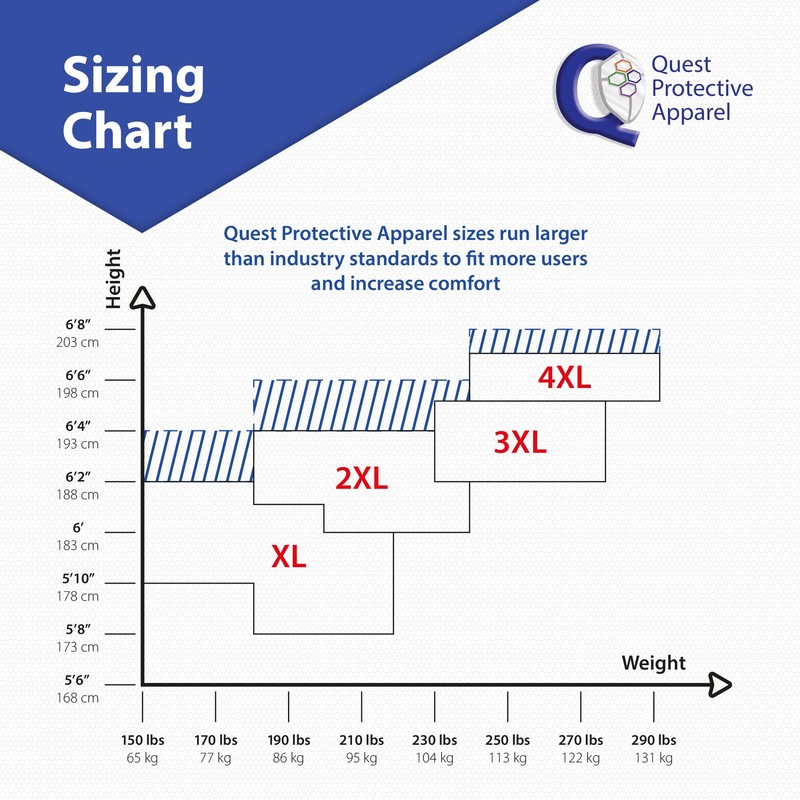 Quest Barrierwear Disposable Coveralls for Light Splash and Dry Environments