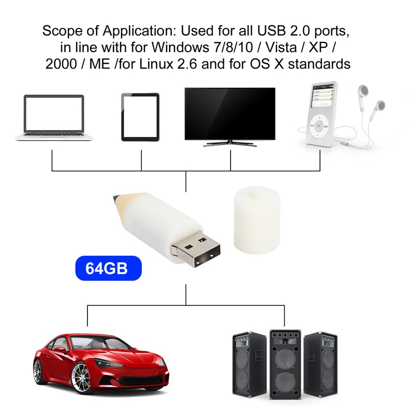 USB Flash Drive 2.0 Cartoon Memory Stick for Windows 7/8/10