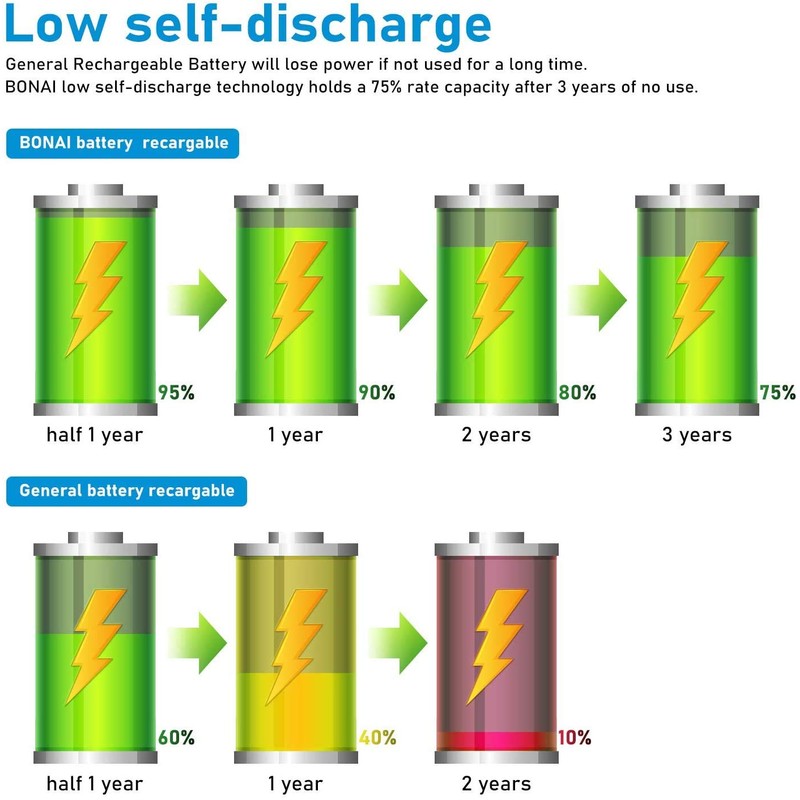 BONAI D Rechargeable Batteries 10,000mAh 1.2V Ni-MH High Capacity High