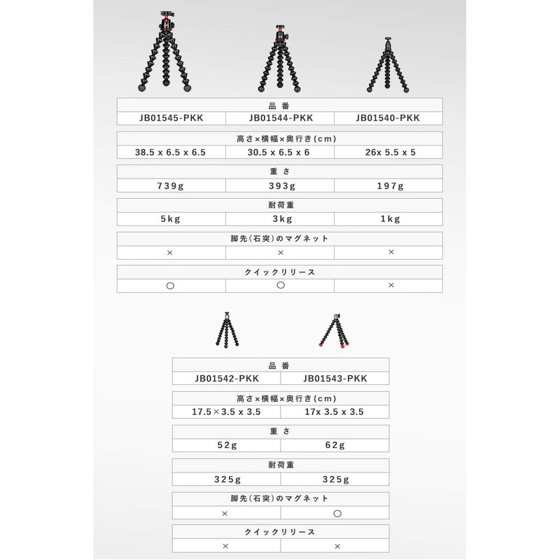 JOBY JB01543-PKK Camera Tripod, Mini Tripod, Gorilla Pod, Magnetic, 11.5