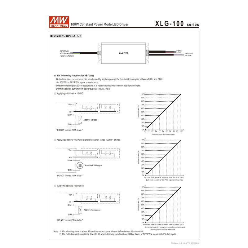 Mean Well XLG-100-H-AB 100W Constant Voltage+Constant Current LED Driver 2100mA