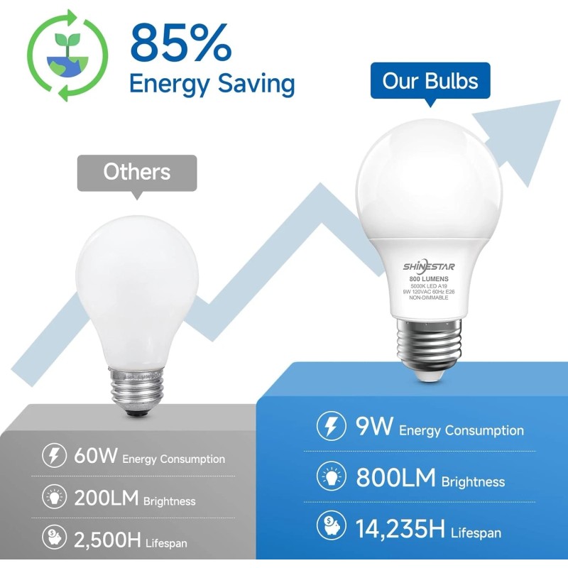 SHINESTAR 6 Pack A19 LED Light Bulb 9W Equivalent 60W
