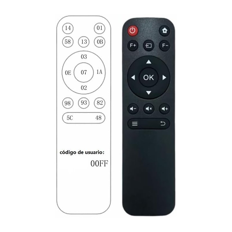 Infrared Remote Control for Projectors