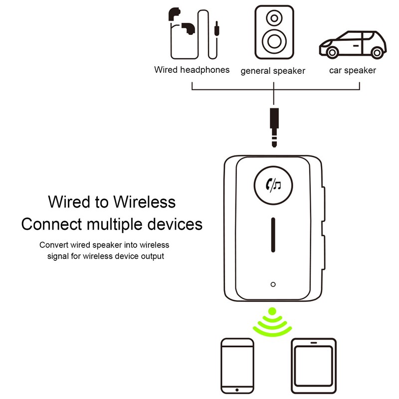 Wireless Bluetooth Sound Receiver Professional Plug and Play Hands Free