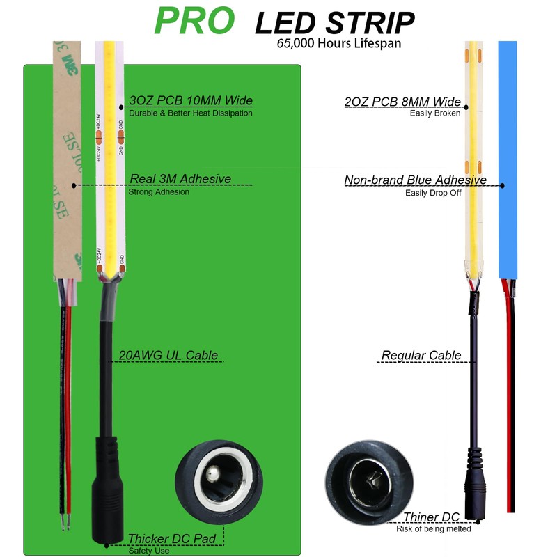 JOYLIT 24V COB LED Strip Lights Waterproof 3000K 550LM/FT Super
