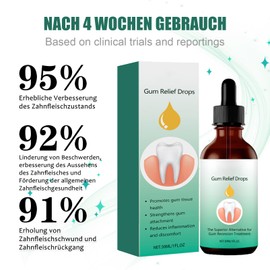 Gum Care Drops, Pack of 2 Gum Regrowth Drops, Gum Recovery Drops for Gum Recovery, Mouth Serum for Fresh Breath & Healthy Mouth Flora, Natural Prevention & Strengthening