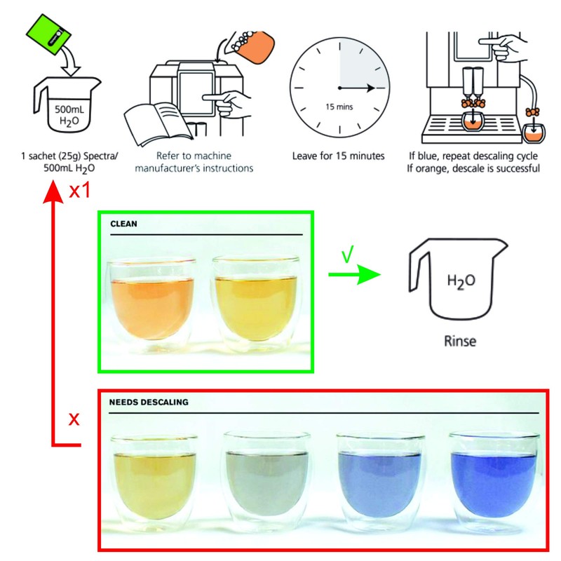 Cafetto Spectra Espresso Machine Descaler, Color Indicator Descaling Cleaning Powder