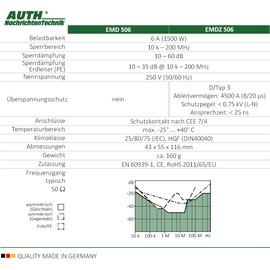AUTH Mains Filter Universal Broadband Adapter Plug 6A 10KHz - 200MHz without Surge Protection