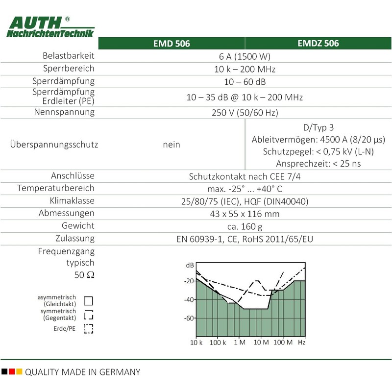 AUTH Mains Filter Universal Broadband Adapter Plug 6A 10KHz -