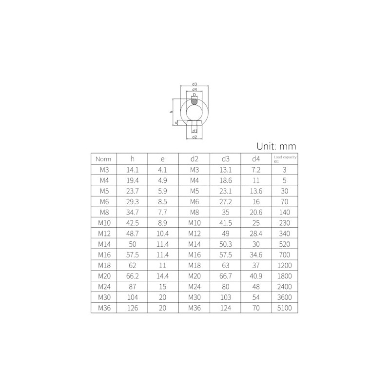 5 Pcs Lifting Eye Nuts, Stainless Steel M10 Eye Nut,