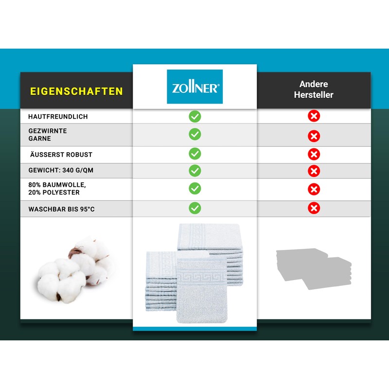 ZOLLNER Set of 20 Wash Mitts 16 x 22 cm