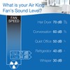 Air King 9146 6-Inch 2-Speed Circulating Fan
