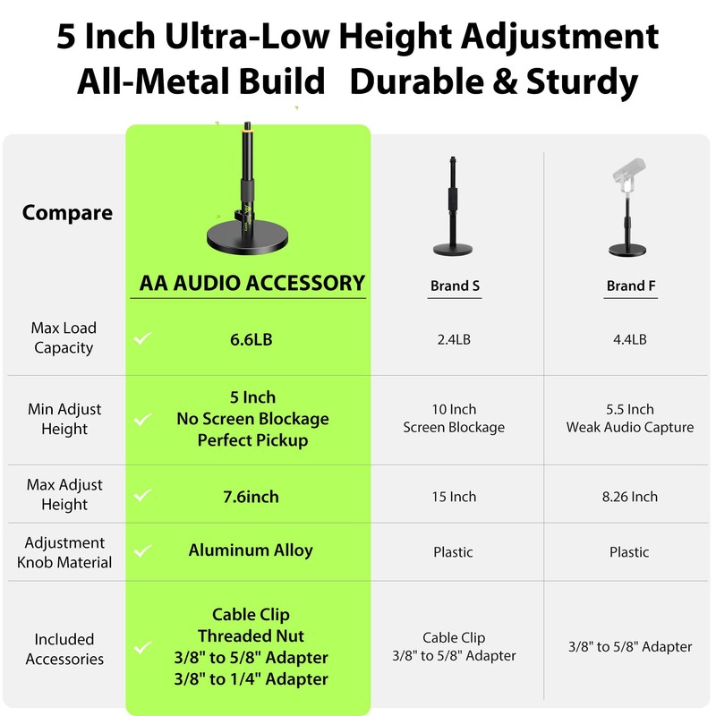 AA AUDIO ACCESSORY Short Mic Stand Desk, Ultra Low 5