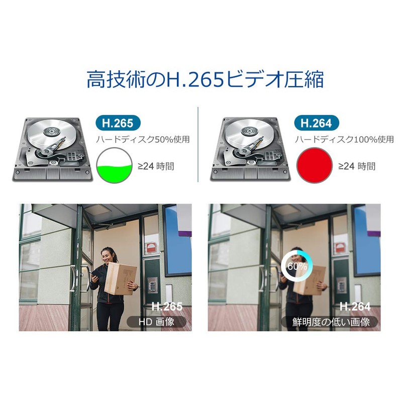 Anpviz Ultra HD 4K IP POE Security Camera, PoE Powered,