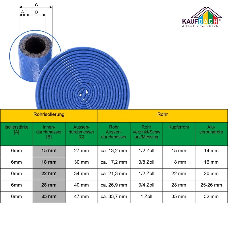 PE Pipe Insulation Hose 10 m Roll x Diameter 35