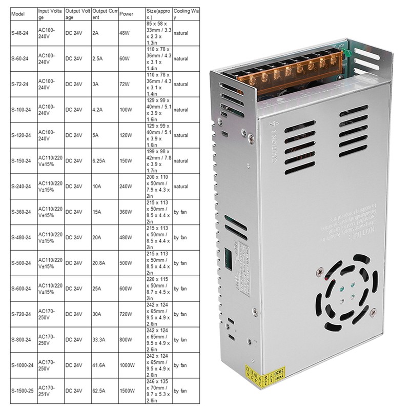 Switch Power Supply Driver Adapter Aluminum Alloy DC24V LED Screen