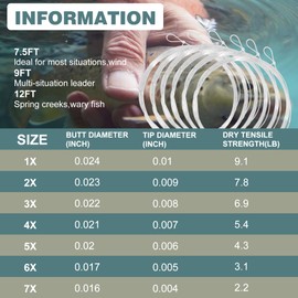 Aventik Fly Fishing Tapered Leader Pre-Tied Loop Fishing Leader Line 9.0FT 6 Pack Tensile Strength- Abrasion Resistance- Low Memory Freshwater Saltwater(9.0FT-6pcs, 7X-2.2LB)