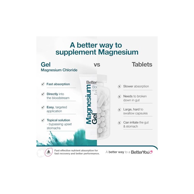 BetterYou Magnesium Gel 150ml