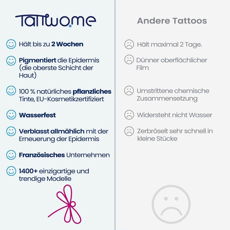Tattwo.me 2 Week Waterproof Temporary Plant Tattoos - Frog -