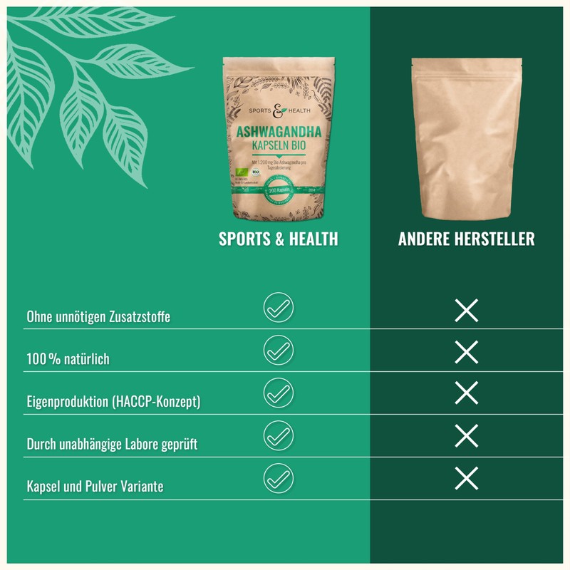 Ashwagandha Organic Capsules – 200 Ashwaganda Capsules Organic – Controlled