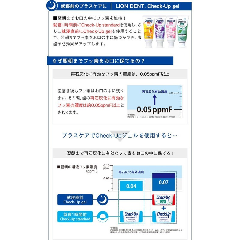 Lion Dent Check-Up Standard (DENT.Check-Up standard) Fluoride 1,450 ppm 135g