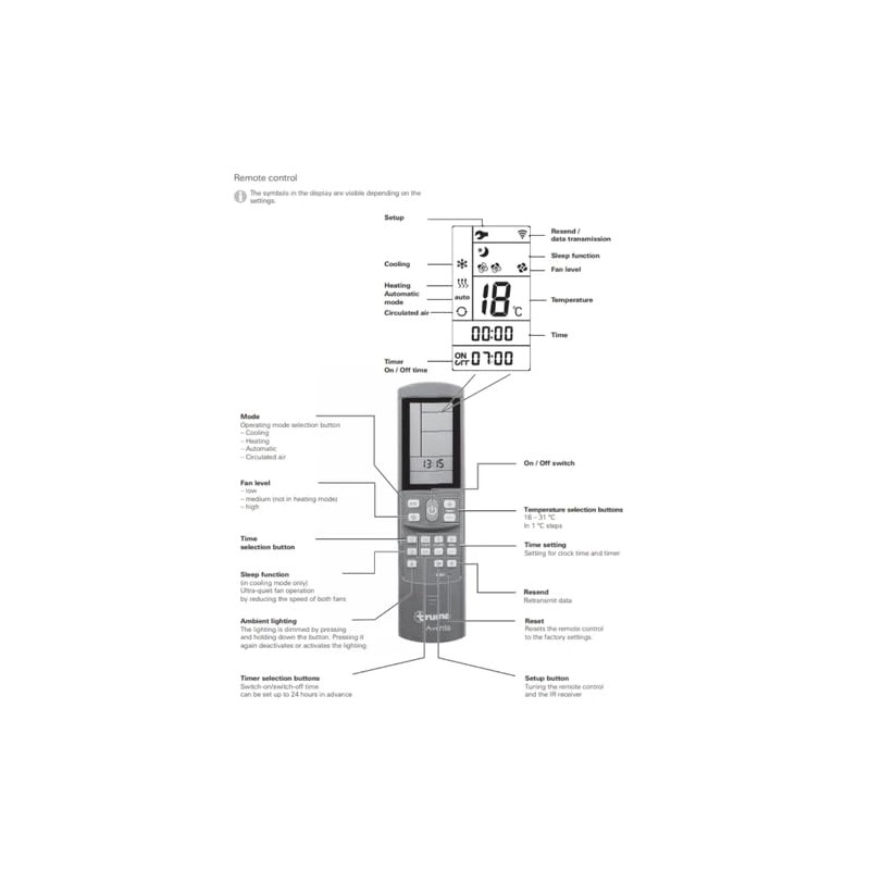 Truma Aventa Remote Control for Aventa Eco & Comfort ACS