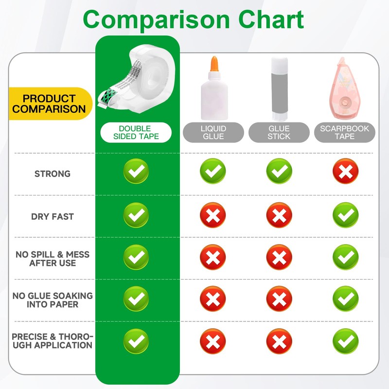 LOCKLOCK Double Sided Tape with Dispenser, 1/2"x 350", 4 Pack,