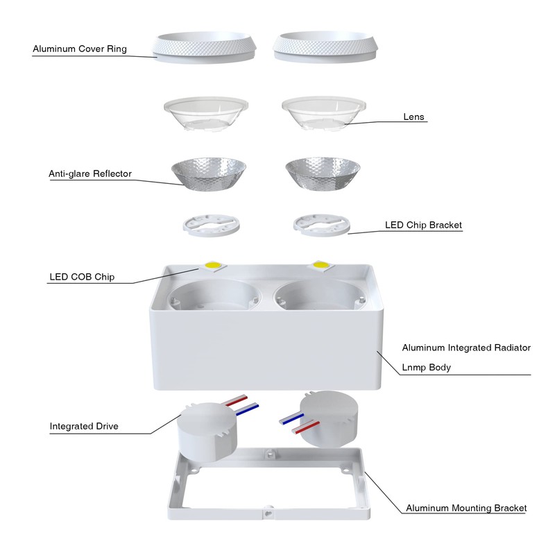 FOOC LED Surface Mounted Light Flat with Large Light Surface