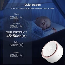 Extractor de leche eléctrico doble con luz nocturna sin BPA 3 modos 9 niveles de succión Juego de extractor de leche automático portátil recargable...