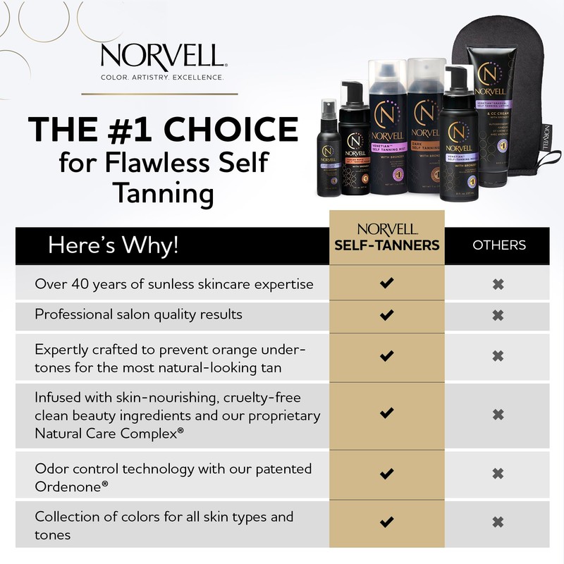 Norvell Venetian Self Tanner Maintenance Kit – Enhance Your Tan