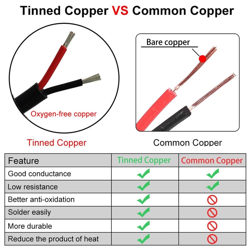 26 Gauge 2 Conductor Tinned Copper Electrical Wire Stranded PVC