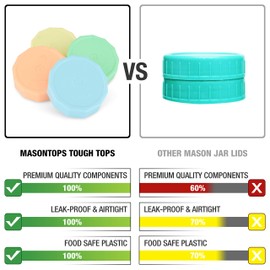 Masontops Tough Tops - Ball Wide Mouth Mason Jar Lids Plastic Leakproof - Multi Colored Plastic Mason Jar Lids - Reusable Canning Lids fit Ball Jars