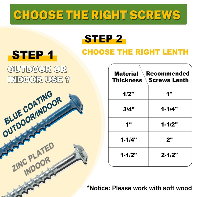 LIONMAX Pocket Hole Screws Assortment Kit, 720 PCS in 5