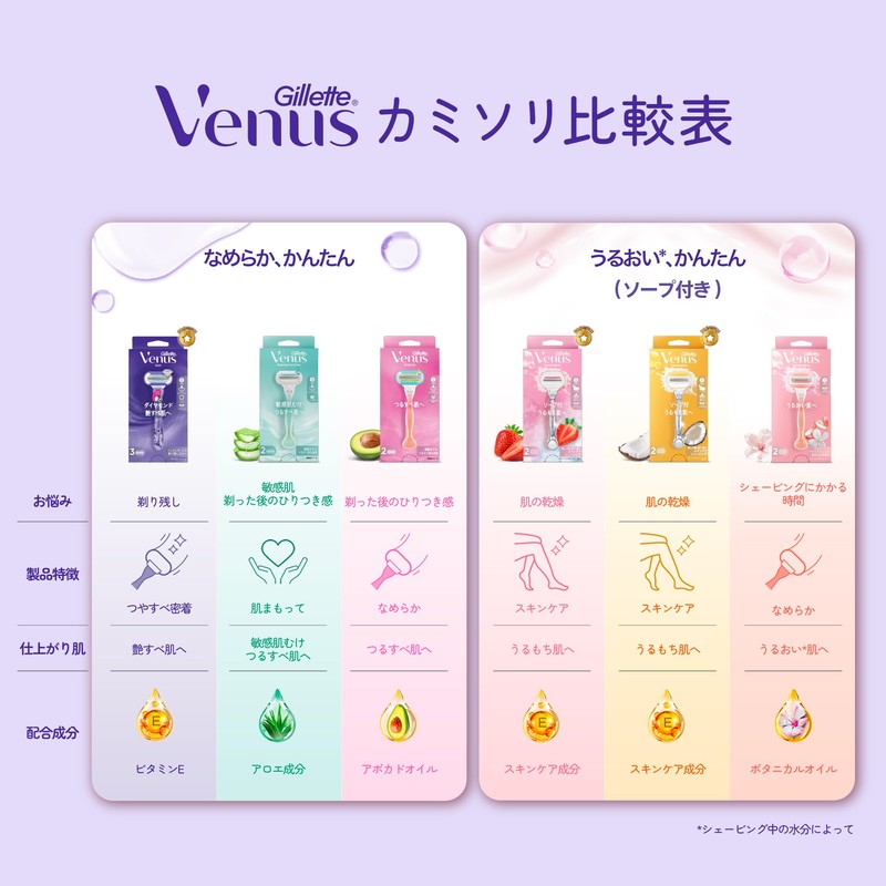 Venus Razor Razor for Women Women Smooth Skin Body Replacement