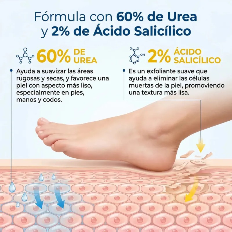 KAISASA Crema de urea al 60 %. Barra para el