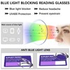 CLASAGA Progressive Multifocus Reading Glasses for Women, Pattern Print Blue