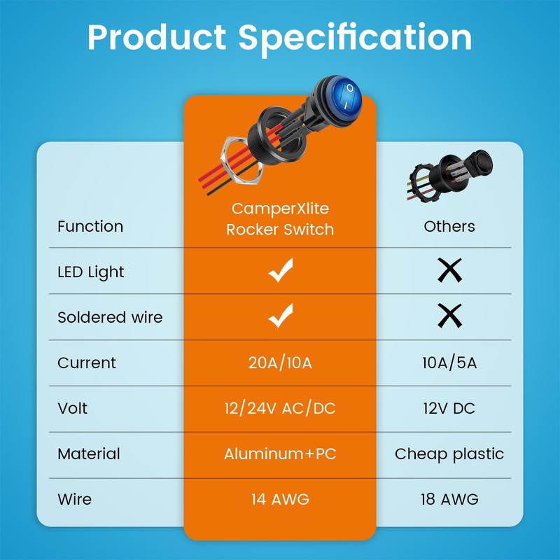 Waterproof 12V 20A Round Rocker Switch Aluminum Shell, DC 12V