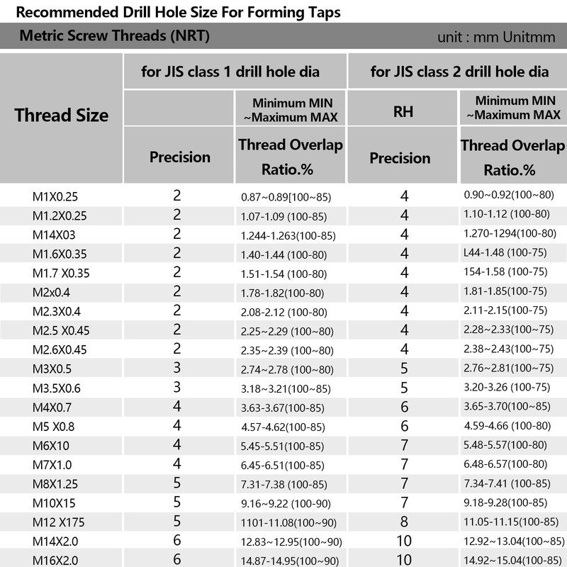 WEXWE Tools M6 x 1.0 Spiral Point Threading Tap, Metric