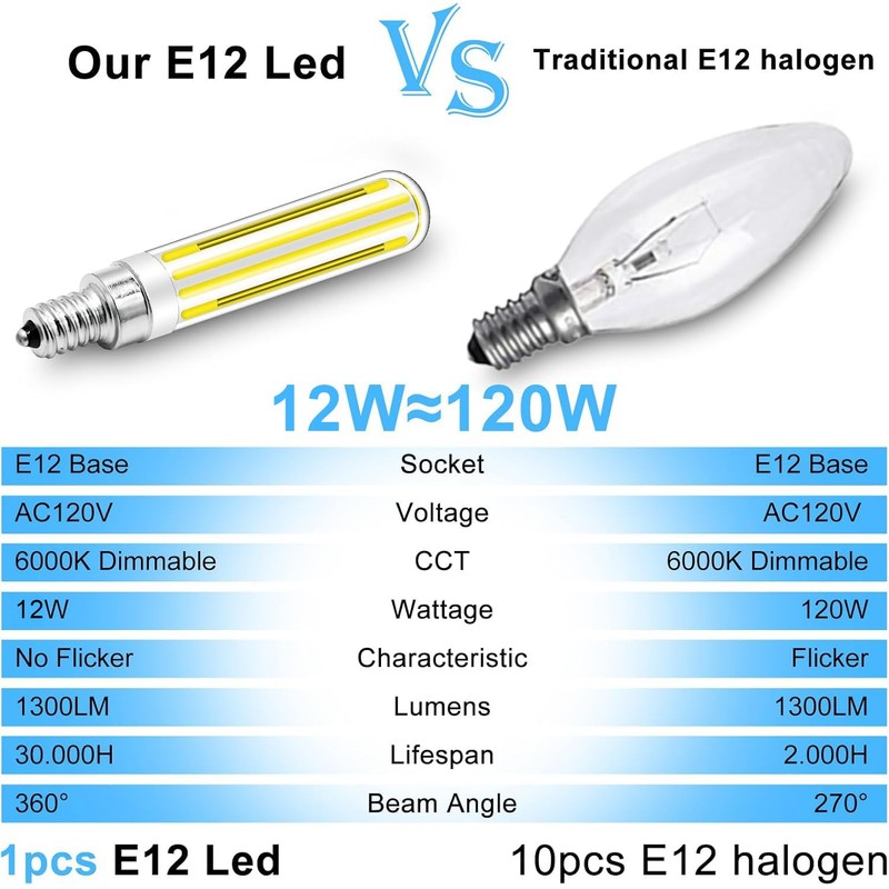 LFLAMPON Dimmable E12 LED Bulb 120W 150W Equivalent, 12W E12