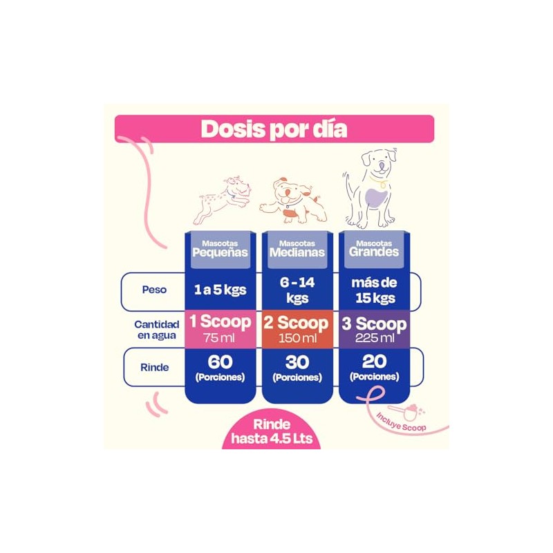 Dogelthy Hydration Powder Electrolitos para Perro en Polvo Sabor Res