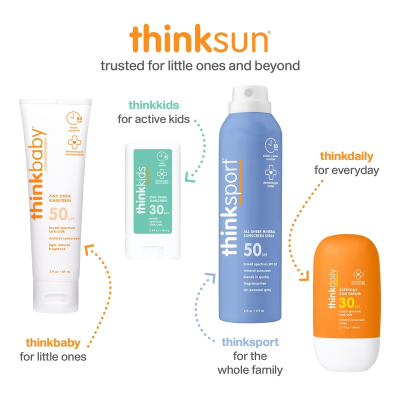 Thinksport SPF 50+ Mineral Sunscreen – Safe, Natural Sunblock for