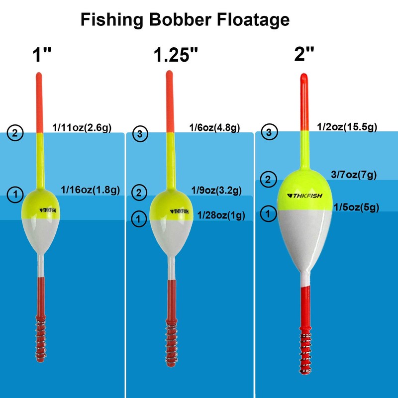 THKFISH Fishing Floats and Bobbers Balsa Wood Floats Spring Bobbers