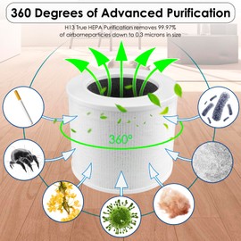 2 Pack Core Mini Replacement Filter Compatible with LEVOIT Core Mini Air Purifier, Core Mini H13 True Hepa Filter, 3-in-1 HEPA Filter, Activated Carbon Filters, Compared to Part # Core Mini-RF