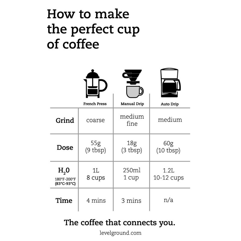 Level Ground Coffee - Ethiopia Single Origin – Medium Roast,