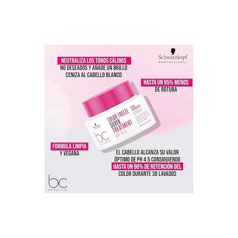 Kit Tratamiento Matizador De Cabello Schwarzkopf Freeze 250