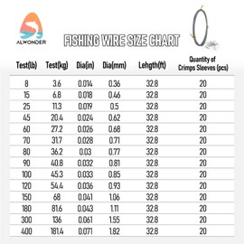 Alwonder 32.8ft Fishing Wire Fishing Leader Line with 20pcs Crimps Sleeves 400LB, Nylon Coated 1x7 Stainless Steel Leader Wire Freshwater Saltwater for Pike, Billfish, Bluefish, Muskie, Wahoo