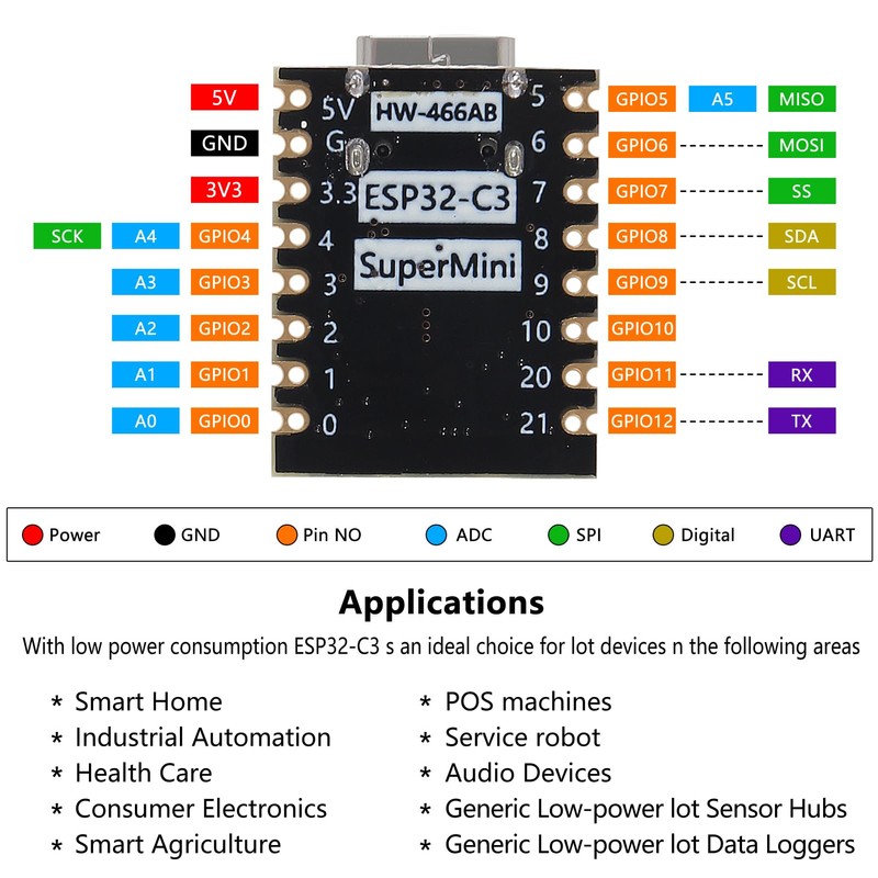 AOICRIE 2pcs ESP32-C3 Development Board ESP32 C3 Supermini Development Board